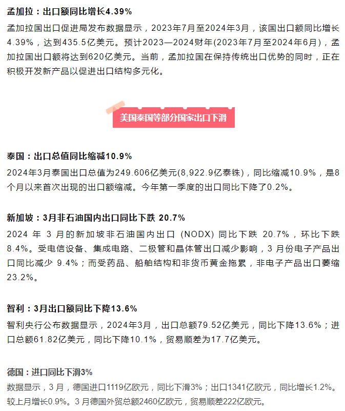 日本、韩国、越南、巴西、印尼、土耳其等多国公布近期外贸情况！