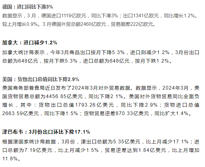 日本、韩国、越南、巴西、印尼、土耳其等多国公布近期外贸情况！