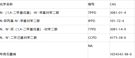 美国加州6PPD法规对我国轮胎行业的影响