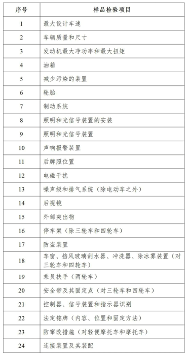 出口电动摩托车之产品归类、产品国标、主流外国产品标准