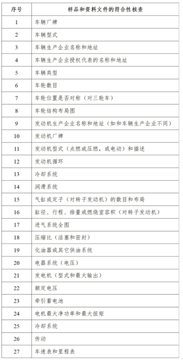 出口电动摩托车之产品归类、产品国标、主流外国产品标准