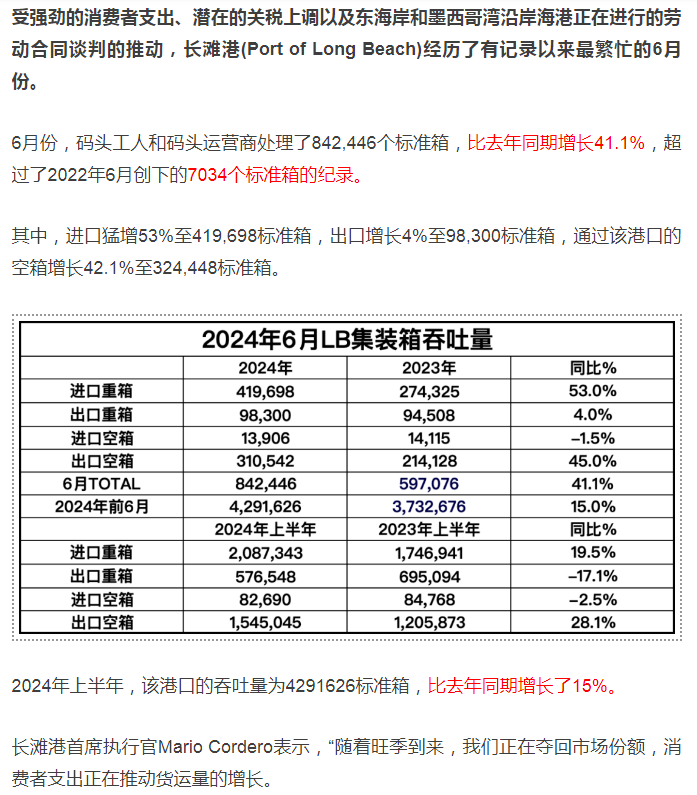 长滩港吞吐量创纪录