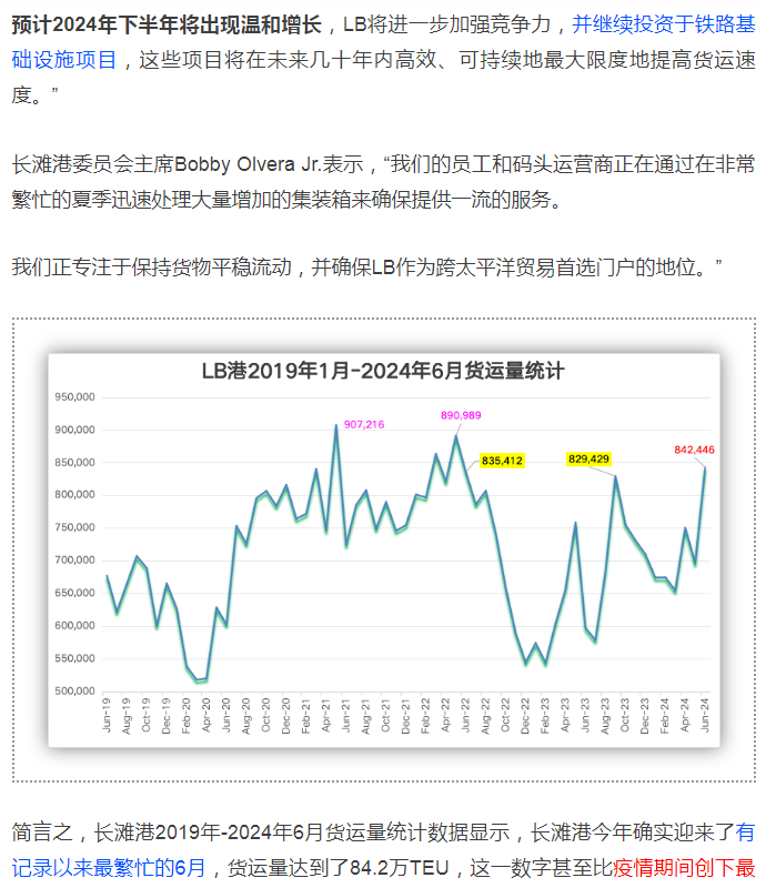 长滩港吞吐量创纪录