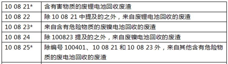 电池回收再升级!欧盟废物清单更新在即 电池回收再升级!欧盟废物清单更新在即