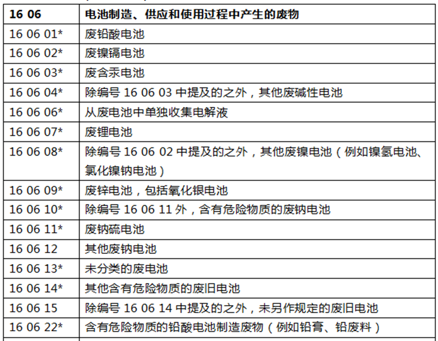 电池回收再升级!欧盟废物清单更新在即 电池回收再升级!欧盟废物清单更新在即