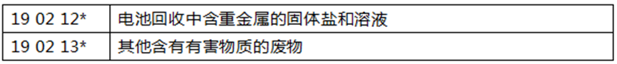 电池回收再升级!欧盟废物清单更新在即 电池回收再升级!欧盟废物清单更新在即