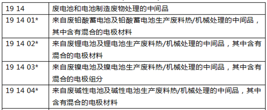 电池回收再升级!欧盟废物清单更新在即 电池回收再升级!欧盟废物清单更新在即