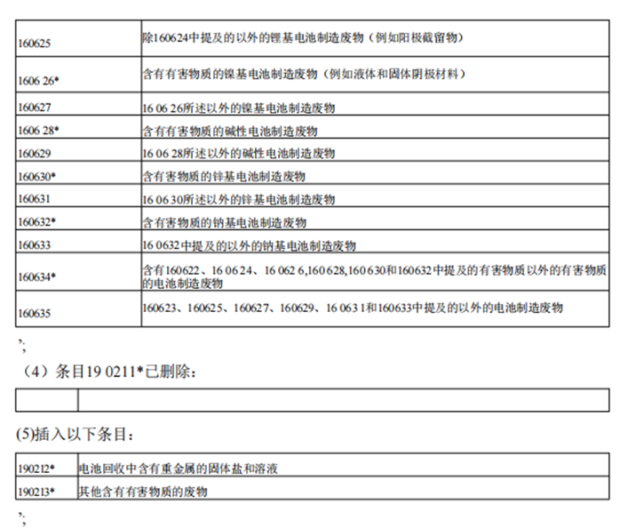 欧盟更新电池有关废弃物清单，强化“黑粉”识别