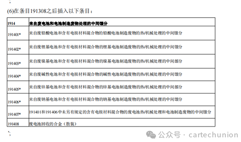 欧盟更新电池有关废弃物清单，强化“黑粉”识别
