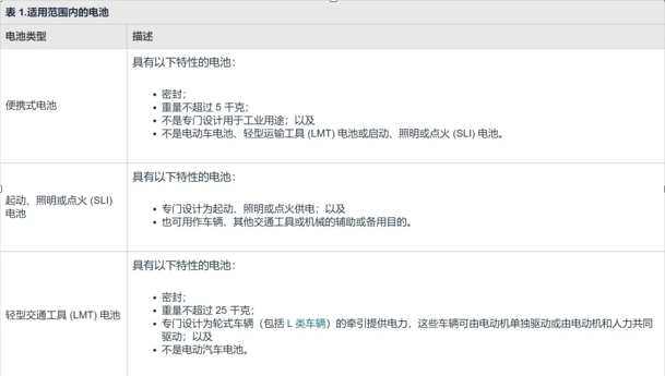 欧盟EPR电池法强制生效倒计时