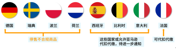 欧盟EPR电池法强制生效倒计时