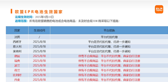 欧盟EPR电池法强制生效倒计时
