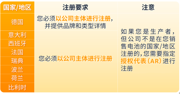 欧盟EPR电池法强制生效倒计时