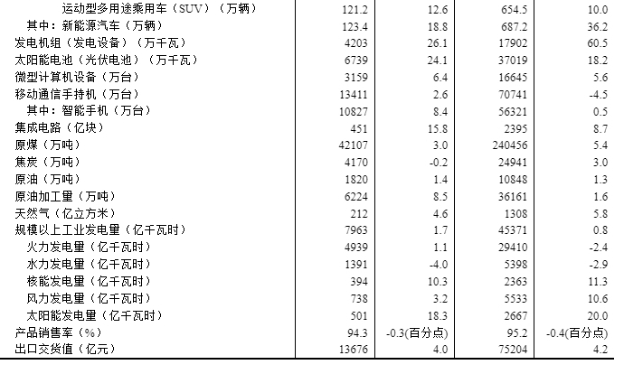 2025年6月份规模以上工业增加值增长6.8%