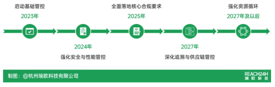 欧盟新电池法EPR制度全面生效:哪些产品面临管控?相关企业如何应对? 欧盟新电池法EPR制度全面生效:哪些产品面临管控?相关企业如何应对?