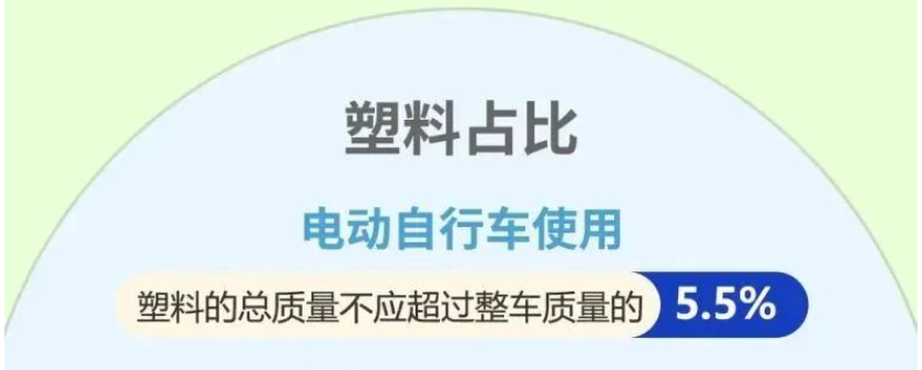 新国标《电动自行车安全技术规范》将于9月1日起实施！新旧对照必看