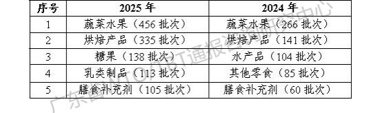 2025年TBT通报和出口欧美产品受阻情况