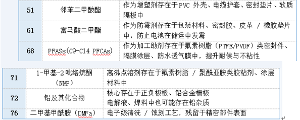 欧盟新电池法（EU）2023/1542有害物质限量以及测试方法全解读
