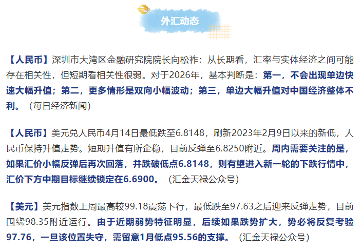 外贸动态4.21| 人民币仍将保持双向小幅波动；越南实施新外贸管理措施；美关税退款短期难兑现；韩经济或下行；美或提升进口汽车关税