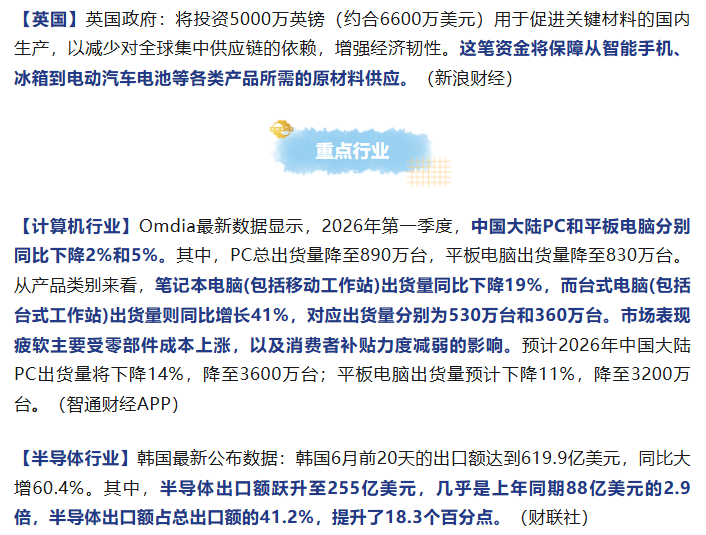 外贸动态6.23|人民币市场化再进一步；美关税壁垒或重布局；欧拟对我混动汽车征税；海运价八连涨；欧对俄制裁再延期；大陆PC出货量回调
