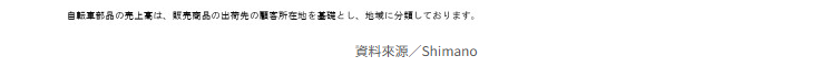 Shimano 8月漲價 1%　全年營收上修