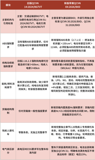 越南修订摩托车及轻便摩托车安全与环保国家技术法规